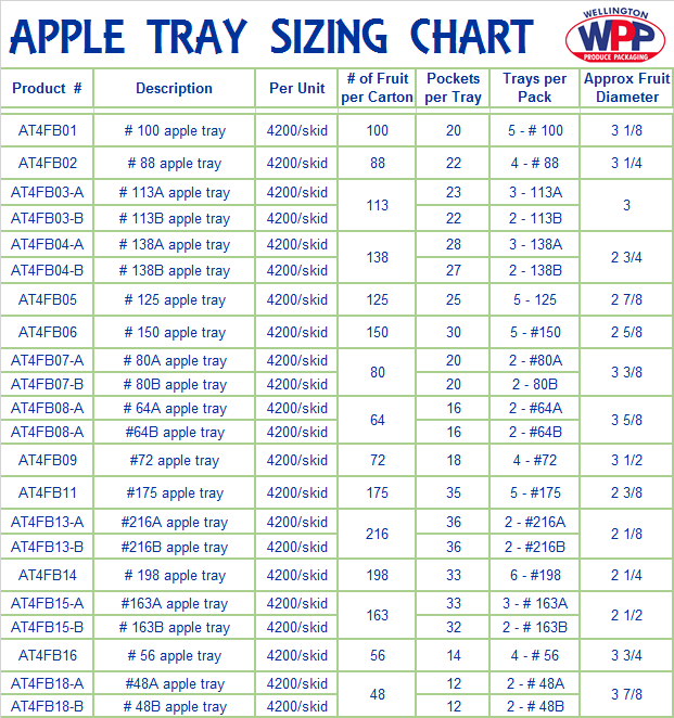 Apple Tray sizing chart for apple packaging Ontario Canada